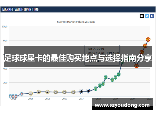 足球球星卡的最佳购买地点与选择指南分享