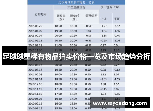 足球球星稀有物品拍卖价格一览及市场趋势分析