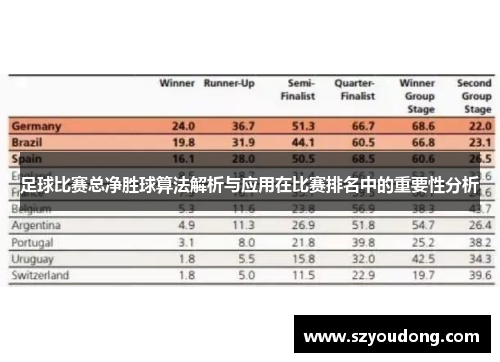 足球比赛总净胜球算法解析与应用在比赛排名中的重要性分析